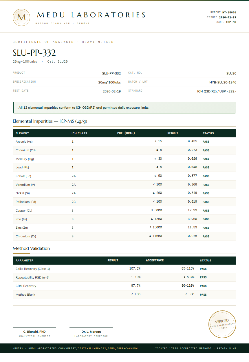 SLU-PP-332 Heavy Metals report by Medu Laboratories