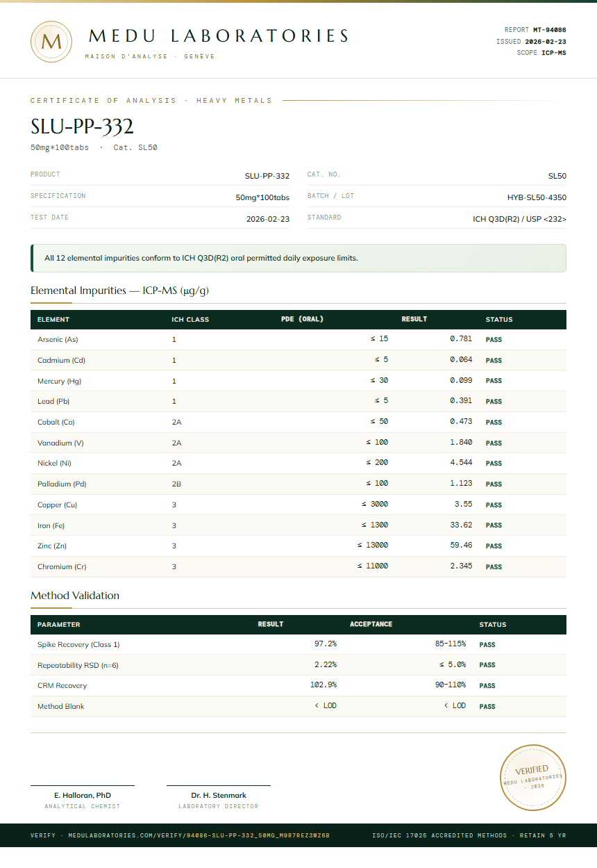 SLU-PP-332 Heavy Metals report by Medu Laboratories