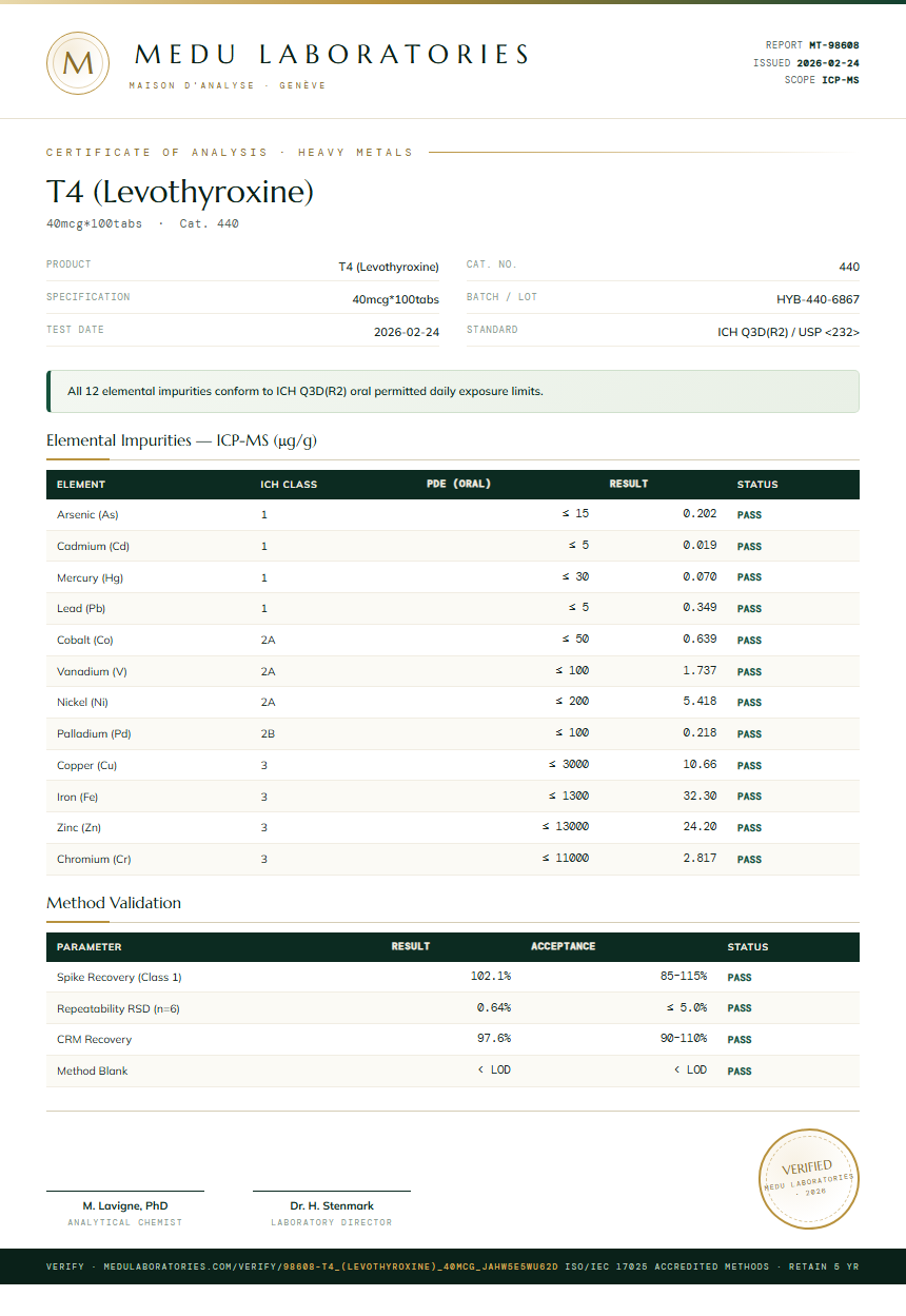 T4 (Levothyroxine) Heavy Metals report by Medu Laboratories