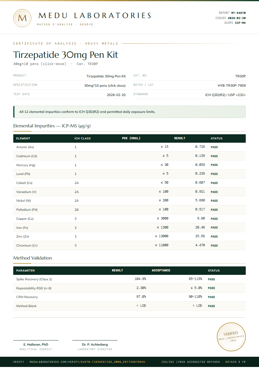Tirzepatide 30mg Pen Kit Heavy Metals report by Medu Laboratories