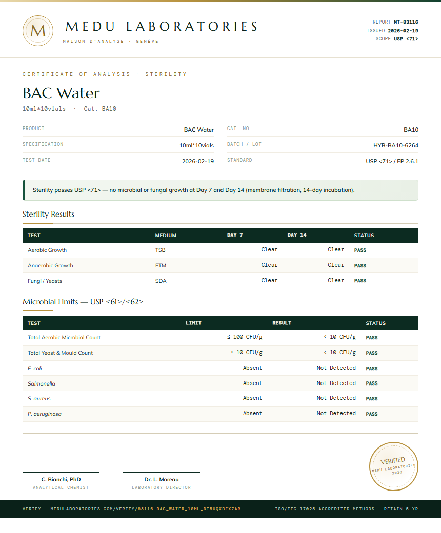 BAC Water Sterility report by Medu Laboratories