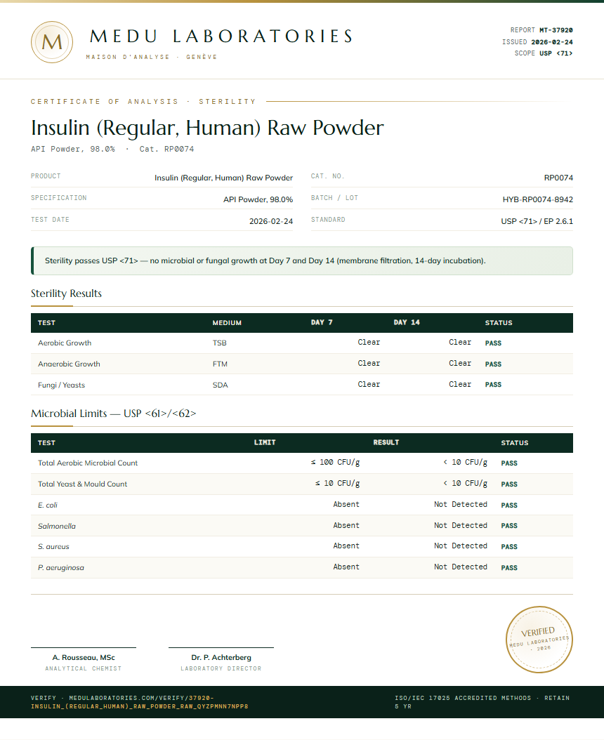 Insulin (Regular, Human) Raw Powder Sterility report by Medu Laboratories