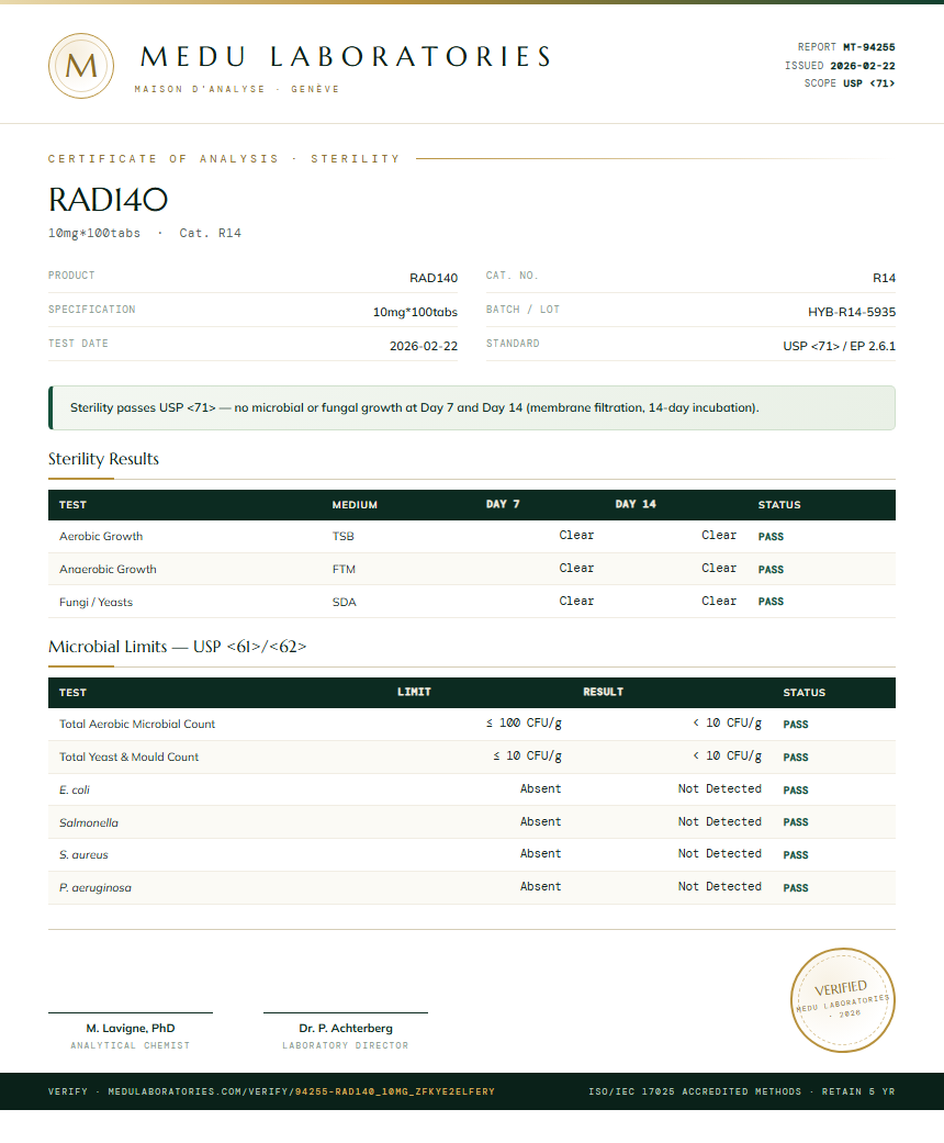 RAD140 Sterility report by Medu Laboratories