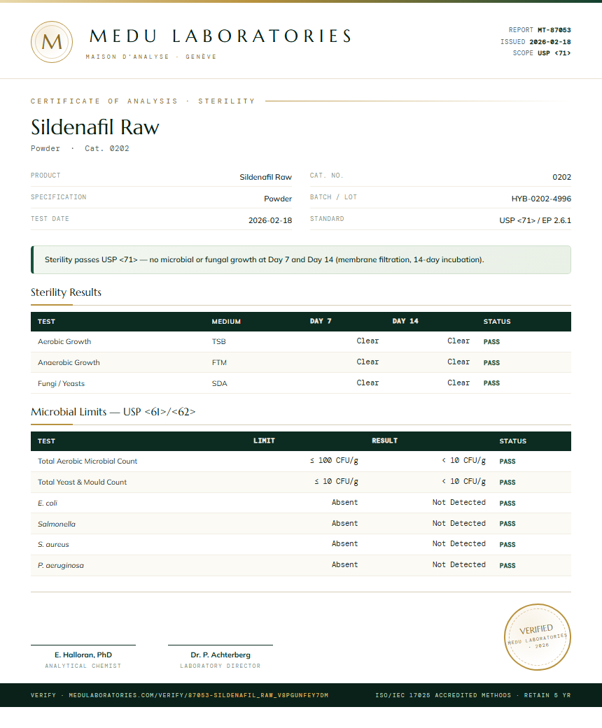 Sildenafil Raw Sterility report by Medu Laboratories