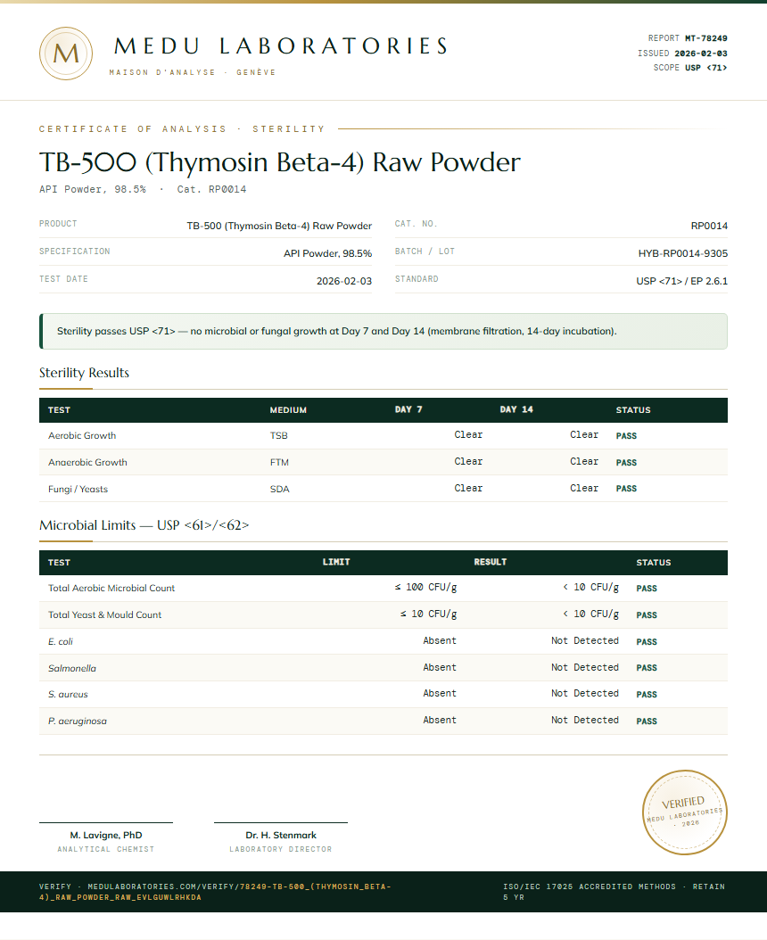 TB-500 (Thymosin Beta-4) Raw Powder Sterility report by Medu Laboratories