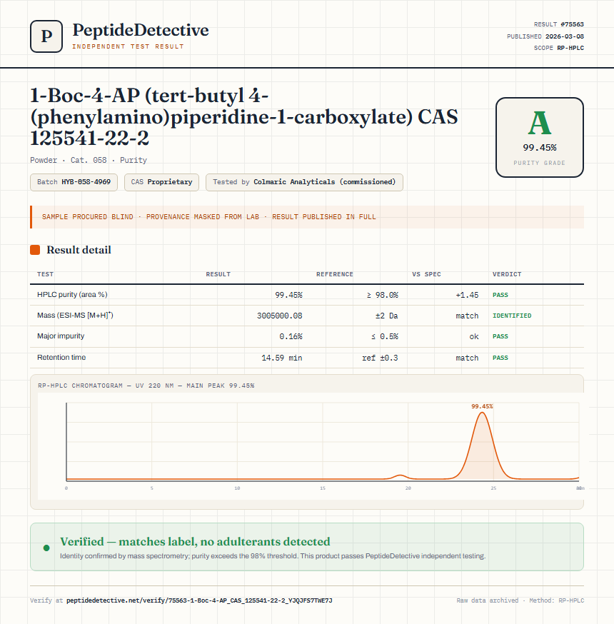 1-Boc-4-AP (tert-butyl 4-(phenylamino)piperidine-1-carboxylate) CAS 125541-22-2 Purity (HPLC) report by PeptideDetective