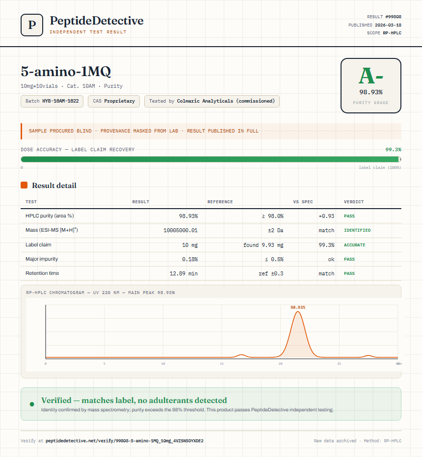 5-amino-1MQ Purity (HPLC) report by PeptideDetective