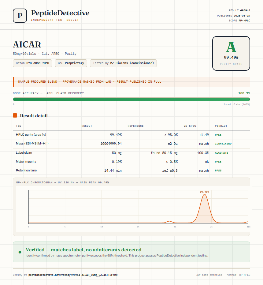 AICAR Purity (HPLC) report by PeptideDetective