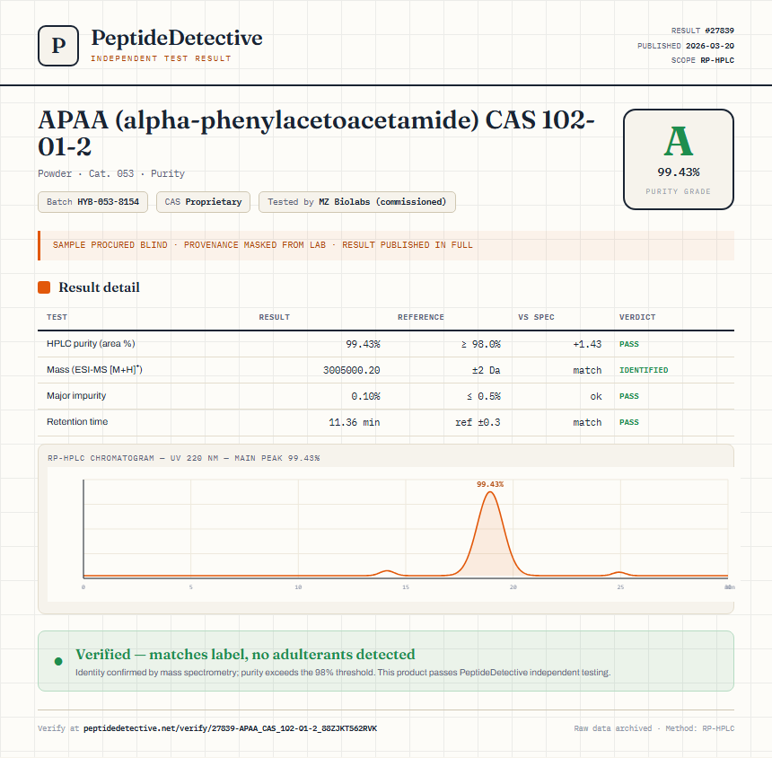 APAA (alpha-phenylacetoacetamide) CAS 102-01-2 Purity (HPLC) report by PeptideDetective