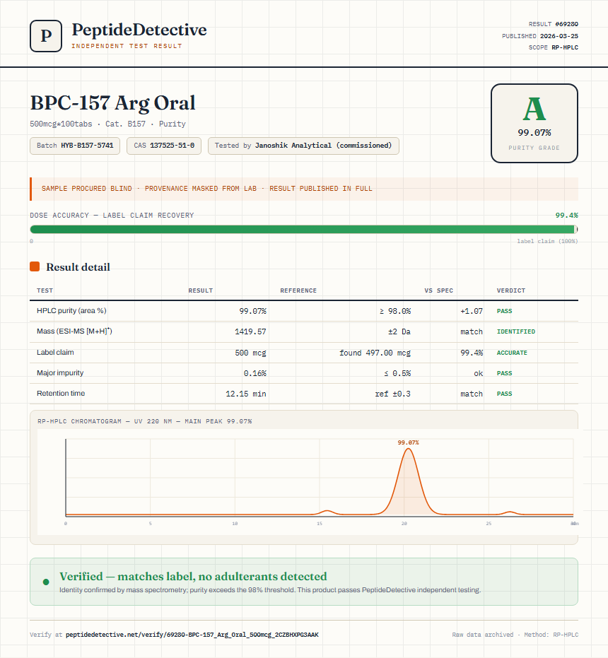 BPC-157 Arg Oral Purity (HPLC) report by PeptideDetective