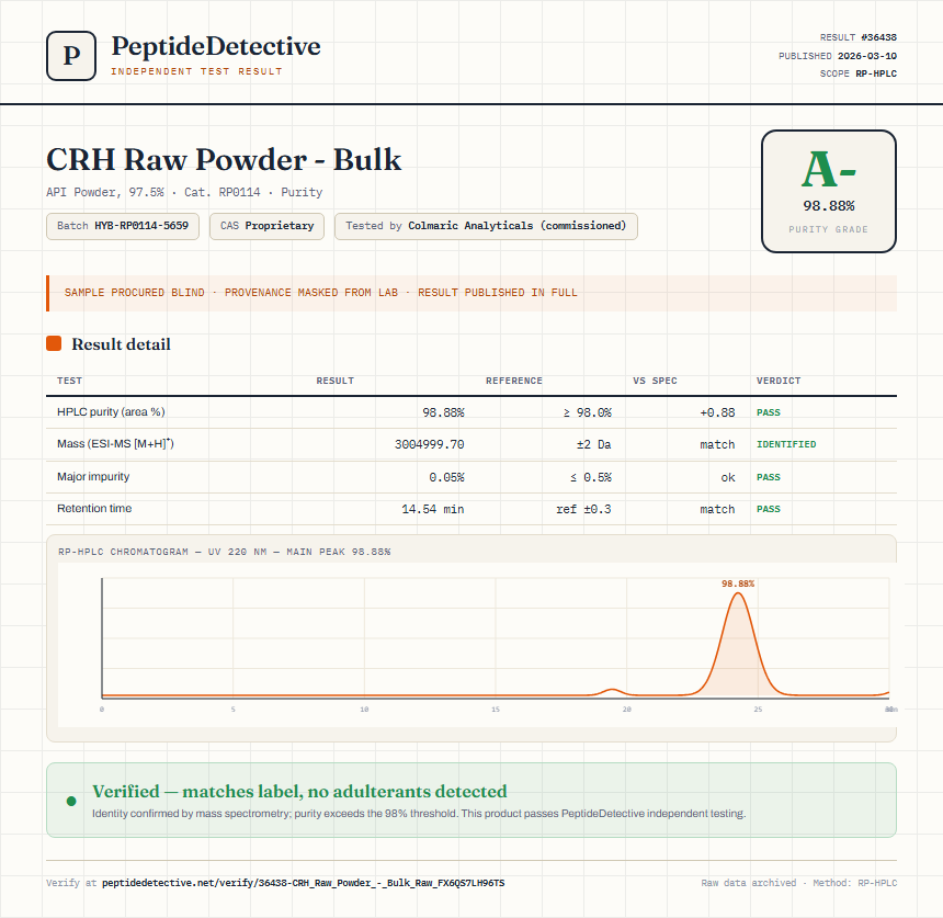 CRH Raw Powder - Bulk Purity (HPLC) report by PeptideDetective