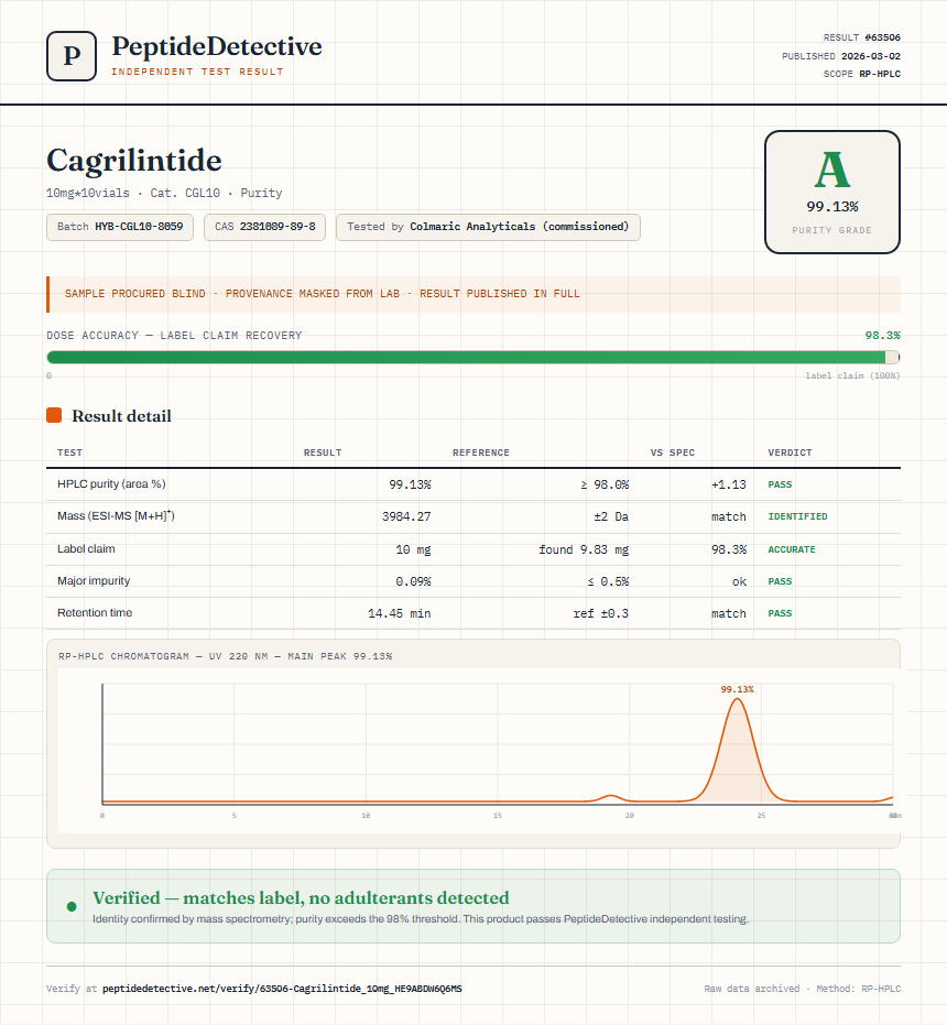 Cagrilintide Purity (HPLC) report by PeptideDetective