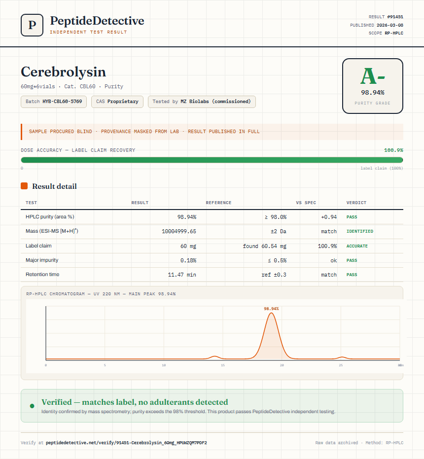 Cerebrolysin Purity (HPLC) report by PeptideDetective