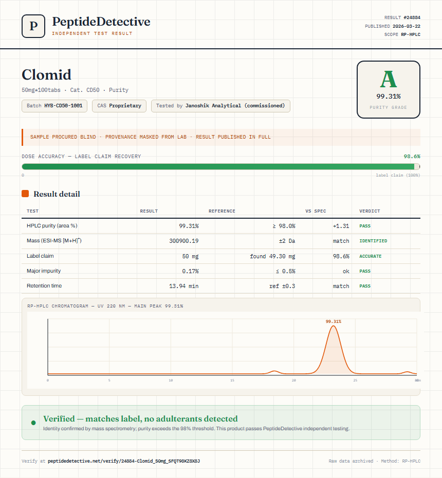 Clomid Purity (HPLC) report by PeptideDetective