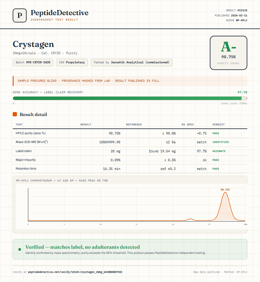 Crystagen Purity (HPLC) report by PeptideDetective