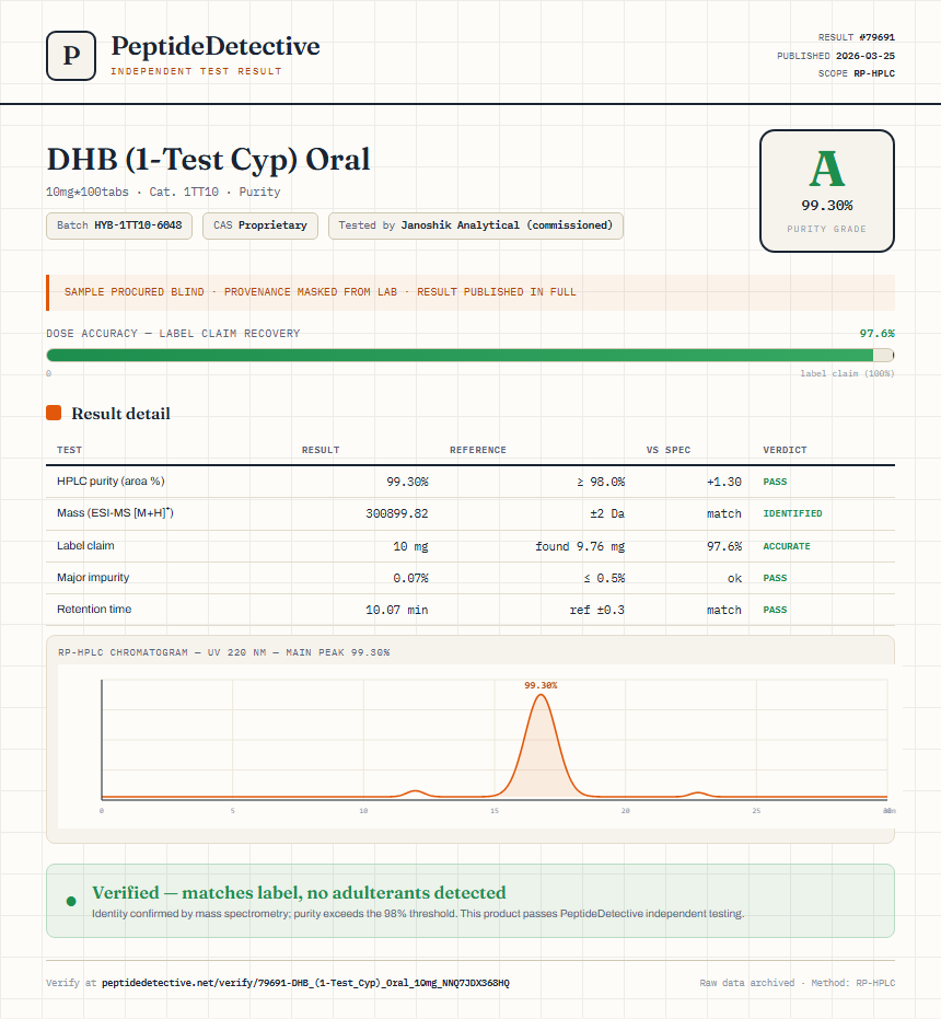 DHB (1-Test Cyp) Oral Purity (HPLC) report by PeptideDetective