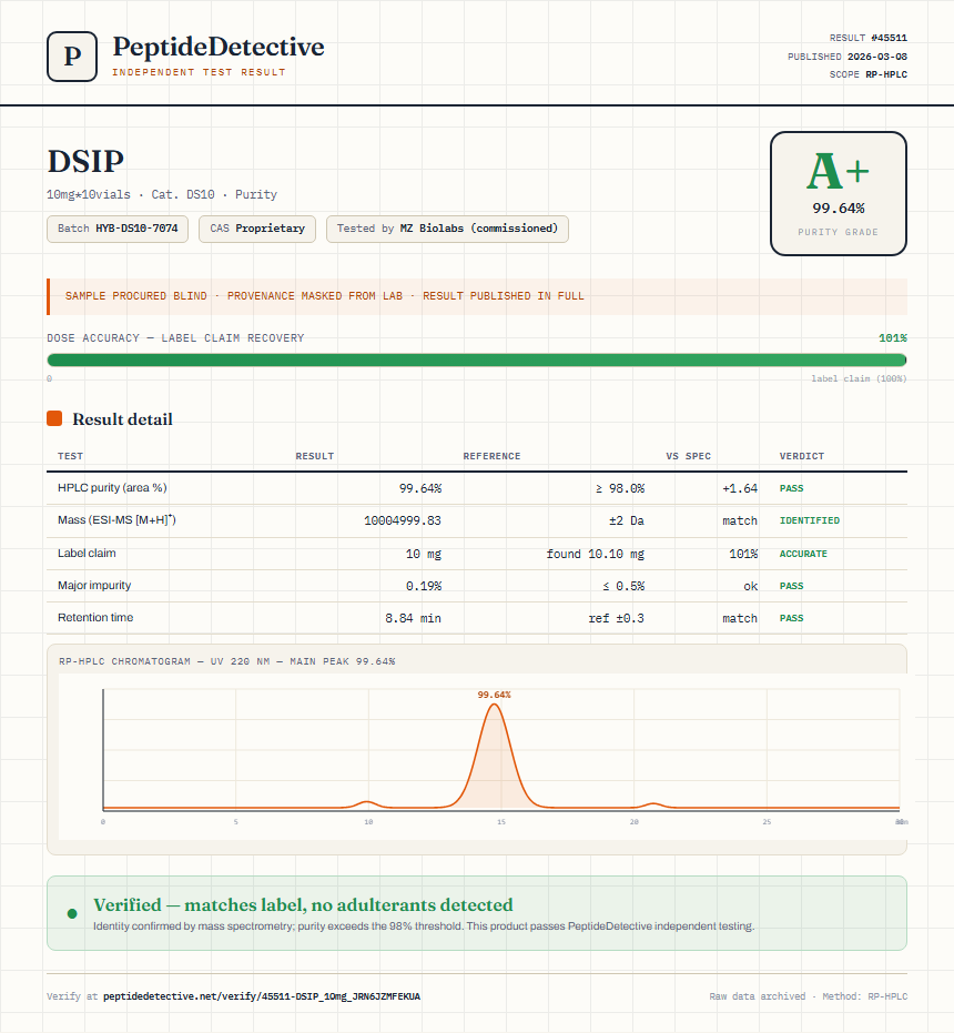 DSIP Purity (HPLC) report by PeptideDetective