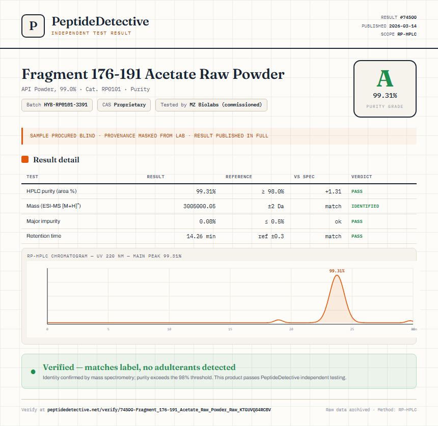 Fragment 176-191 Acetate Raw Powder Purity (HPLC) report by PeptideDetective
