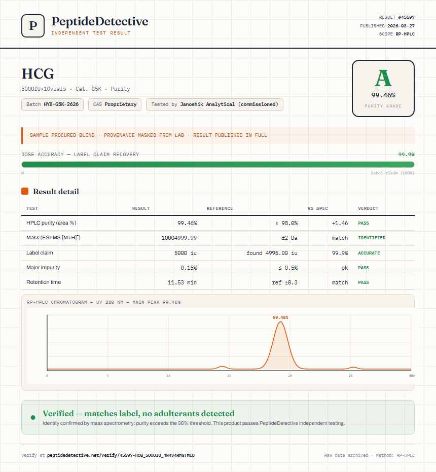 HCG Purity (HPLC) report by PeptideDetective