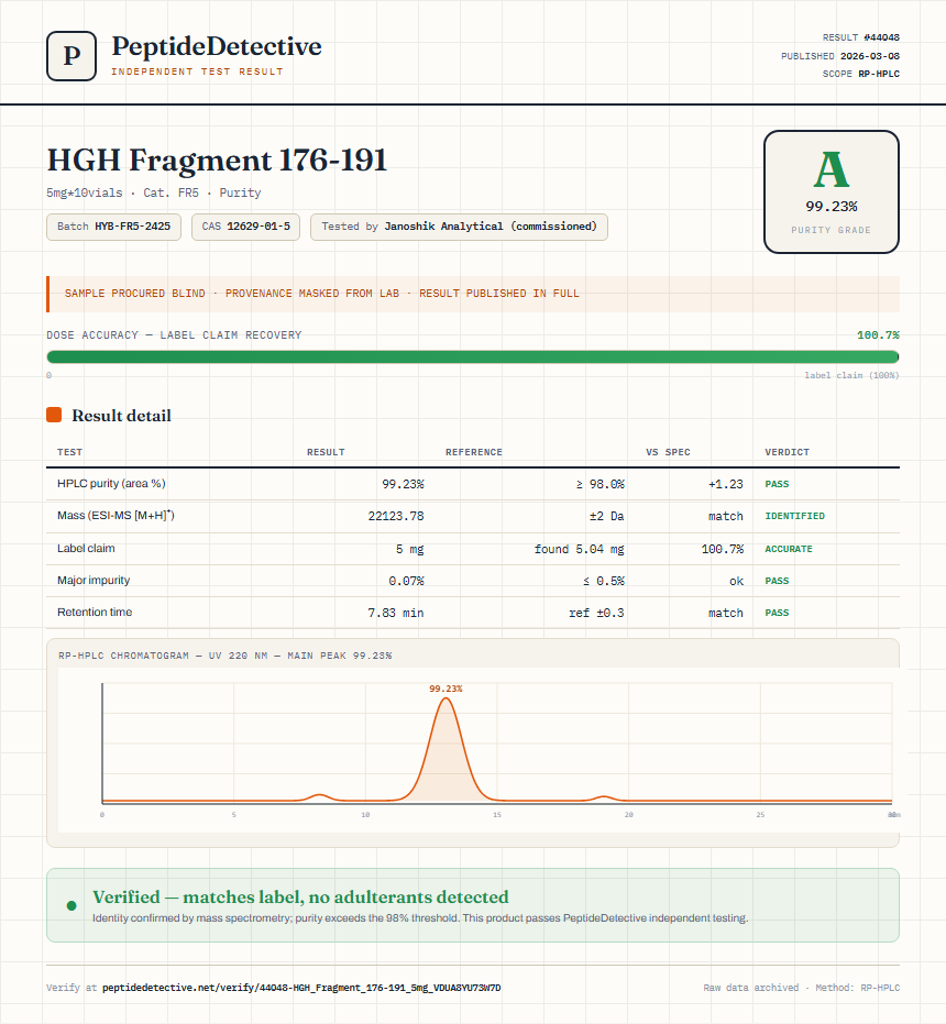 HGH Fragment 176-191 Purity (HPLC) report by PeptideDetective