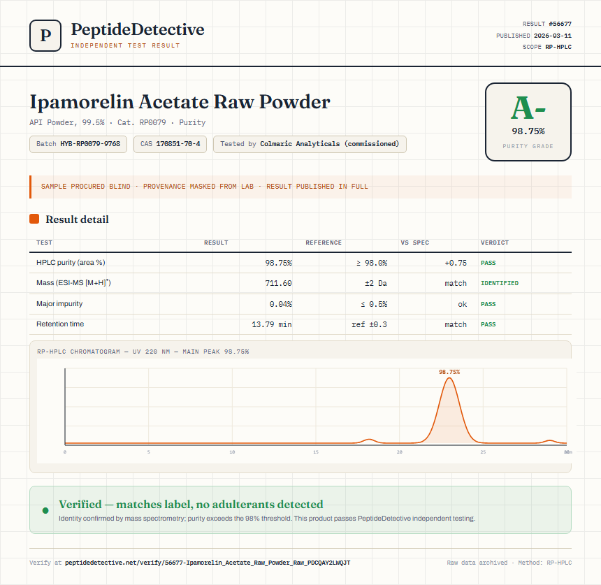 Ipamorelin Acetate Raw Powder Purity (HPLC) report by PeptideDetective
