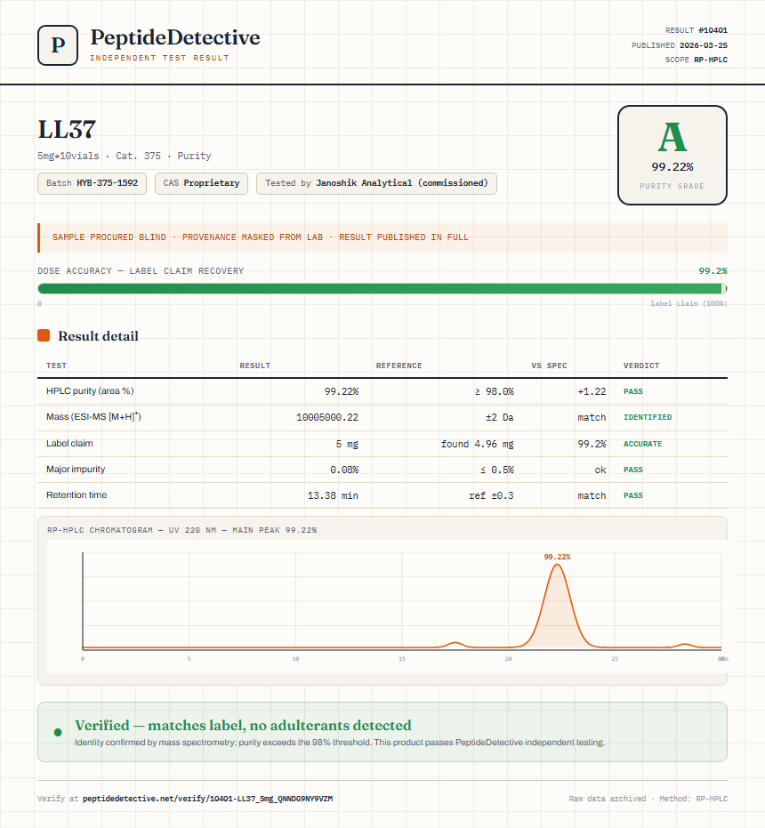 LL37 Purity (HPLC) report by PeptideDetective