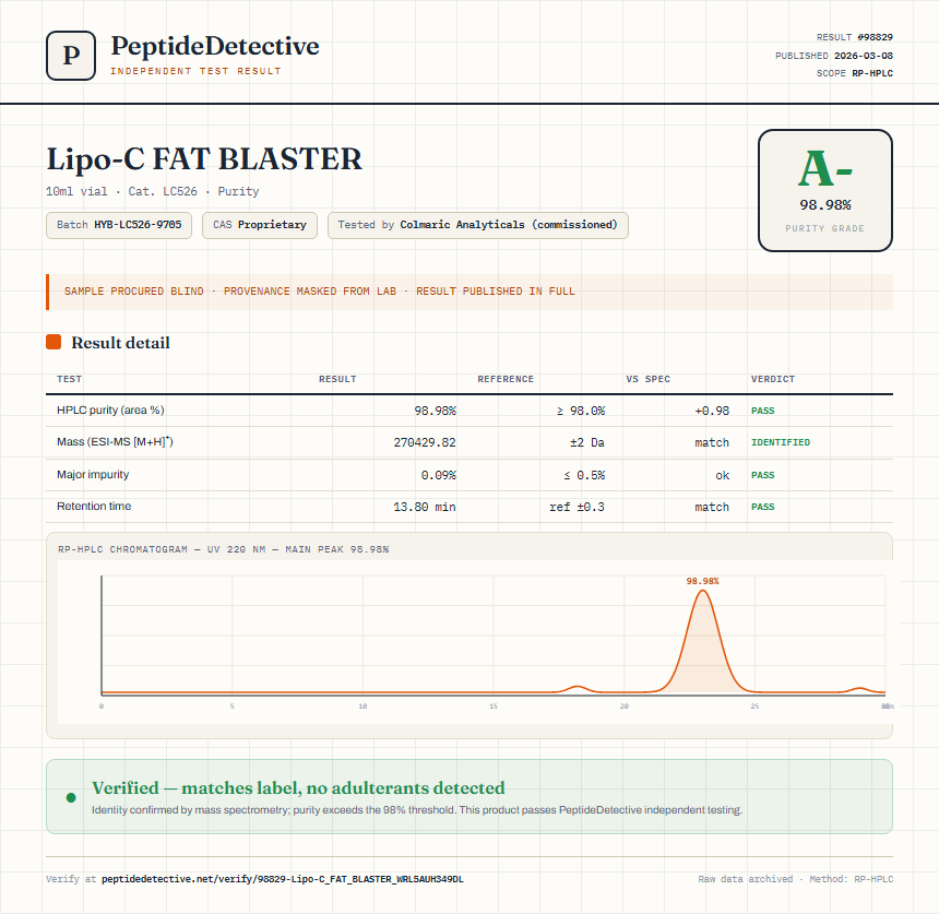 Lipo-C FAT BLASTER Purity (HPLC) report by PeptideDetective