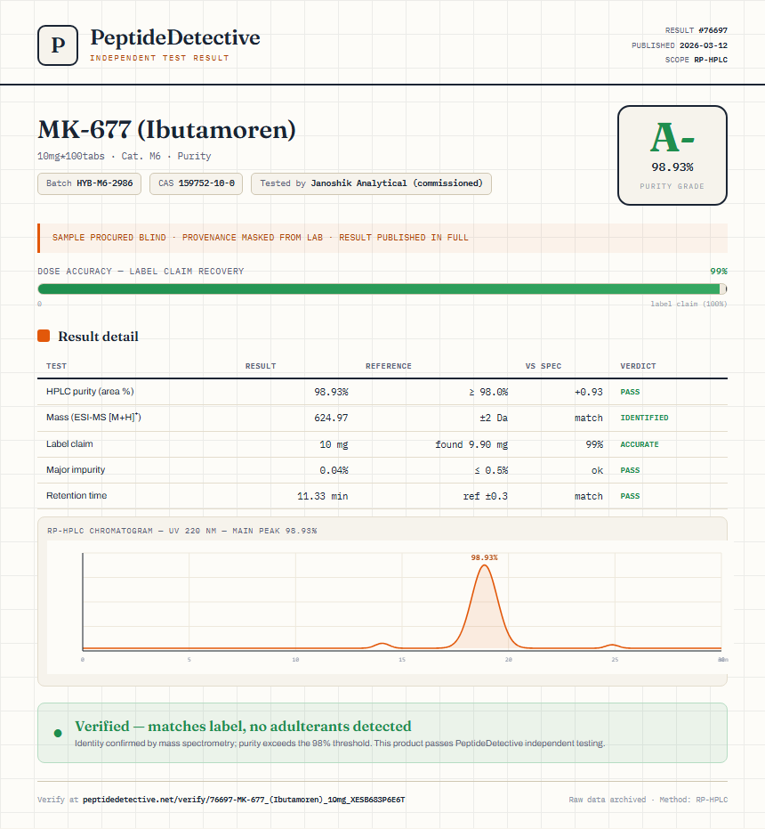 MK-677 (Ibutamoren) Purity (HPLC) report by PeptideDetective