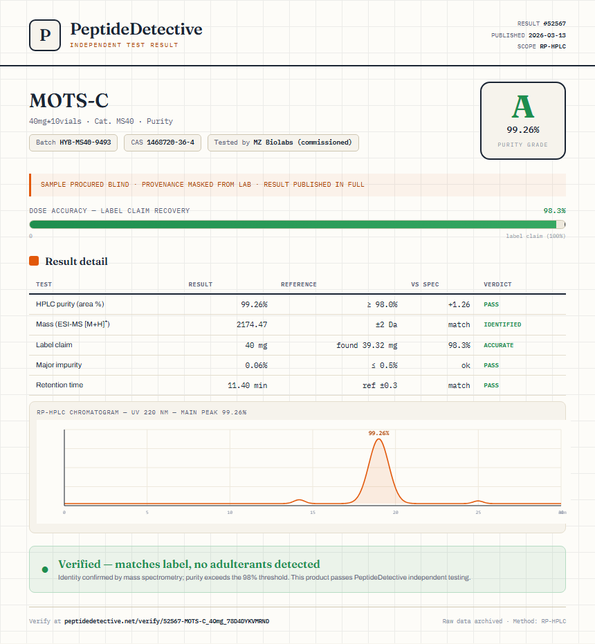 MOTS-C Purity (HPLC) report by PeptideDetective