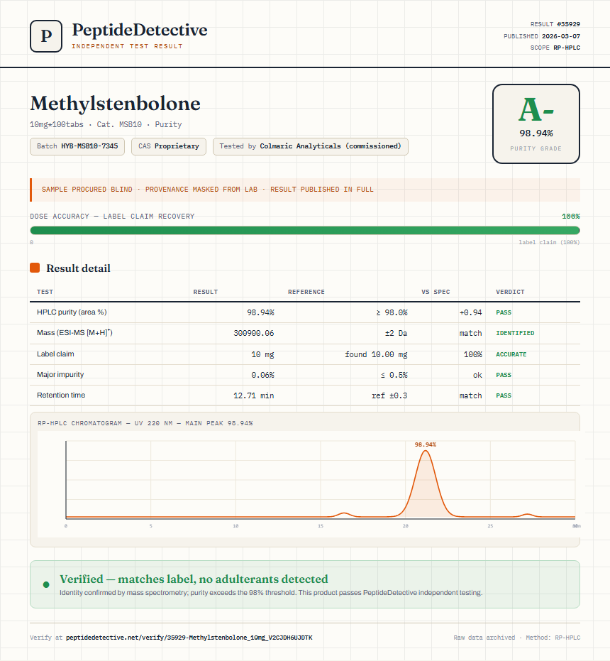Methylstenbolone Purity (HPLC) report by PeptideDetective