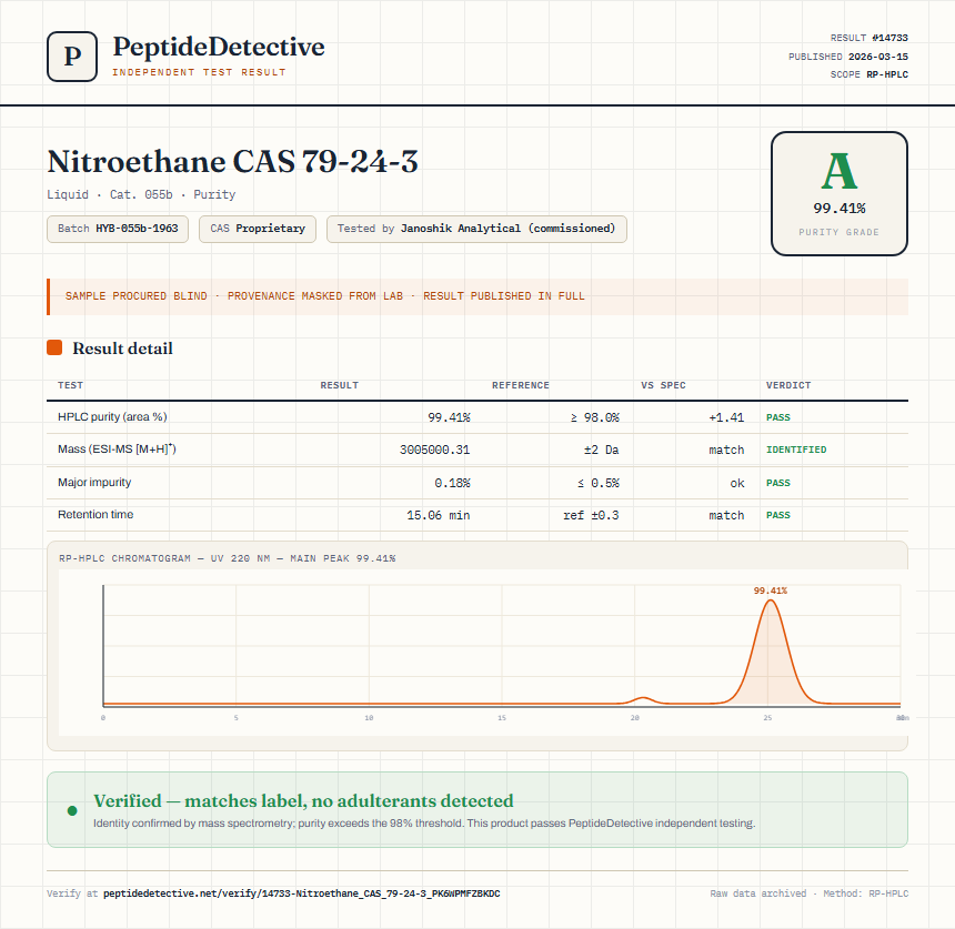 Nitroethane CAS 79-24-3 Purity (HPLC) report by PeptideDetective