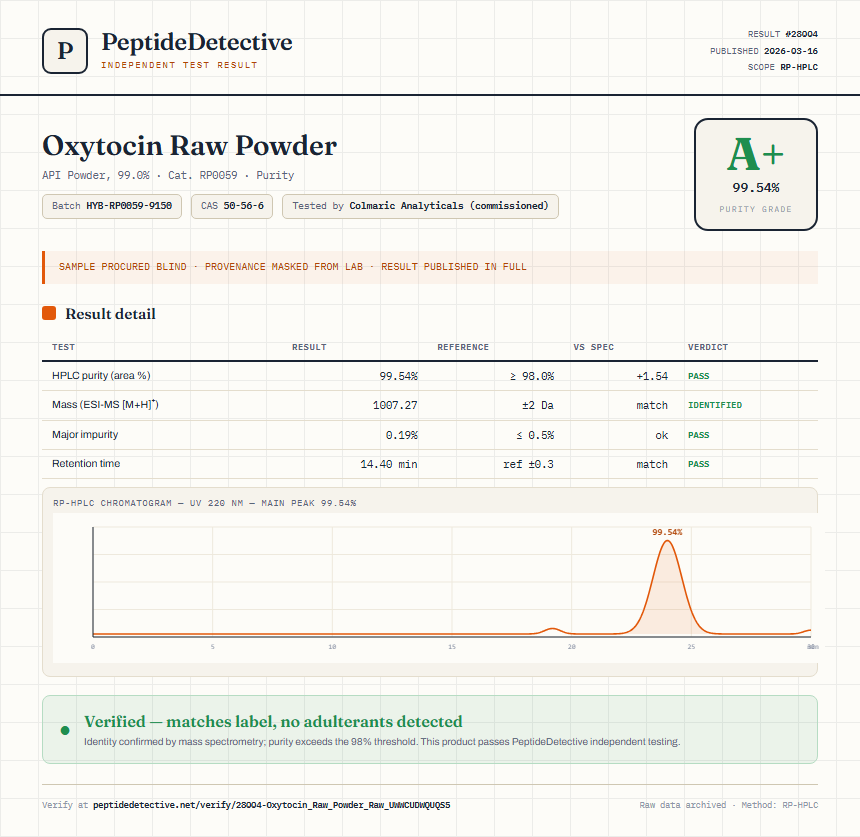 Oxytocin Raw Powder Purity (HPLC) report by PeptideDetective