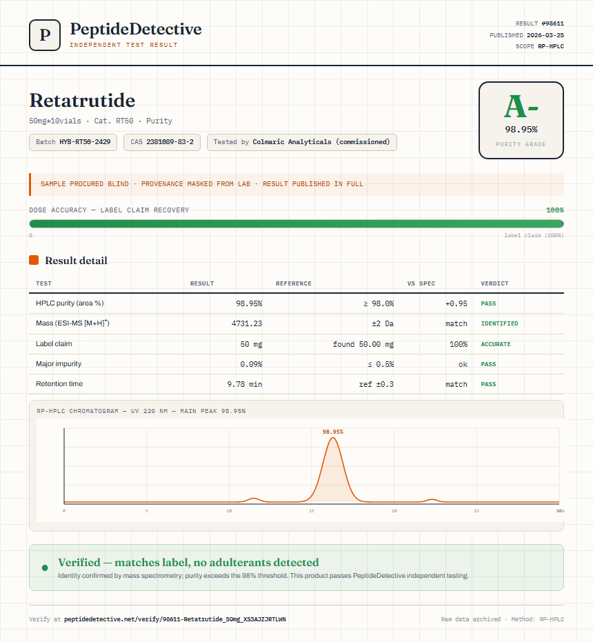 Retatrutide Purity (HPLC) report by PeptideDetective