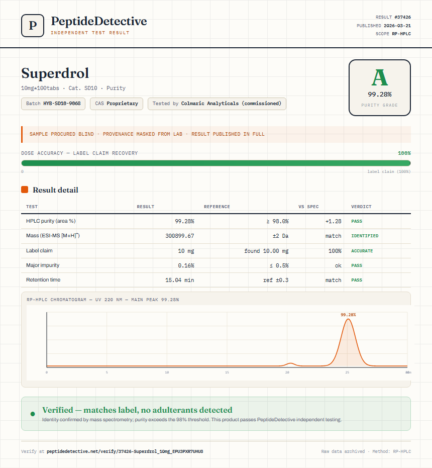 Superdrol Purity (HPLC) report by PeptideDetective