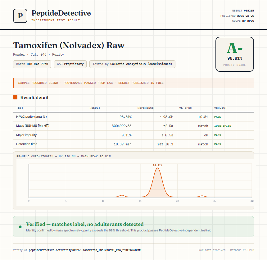 Tamoxifen (Nolvadex) Raw Purity (HPLC) report by PeptideDetective