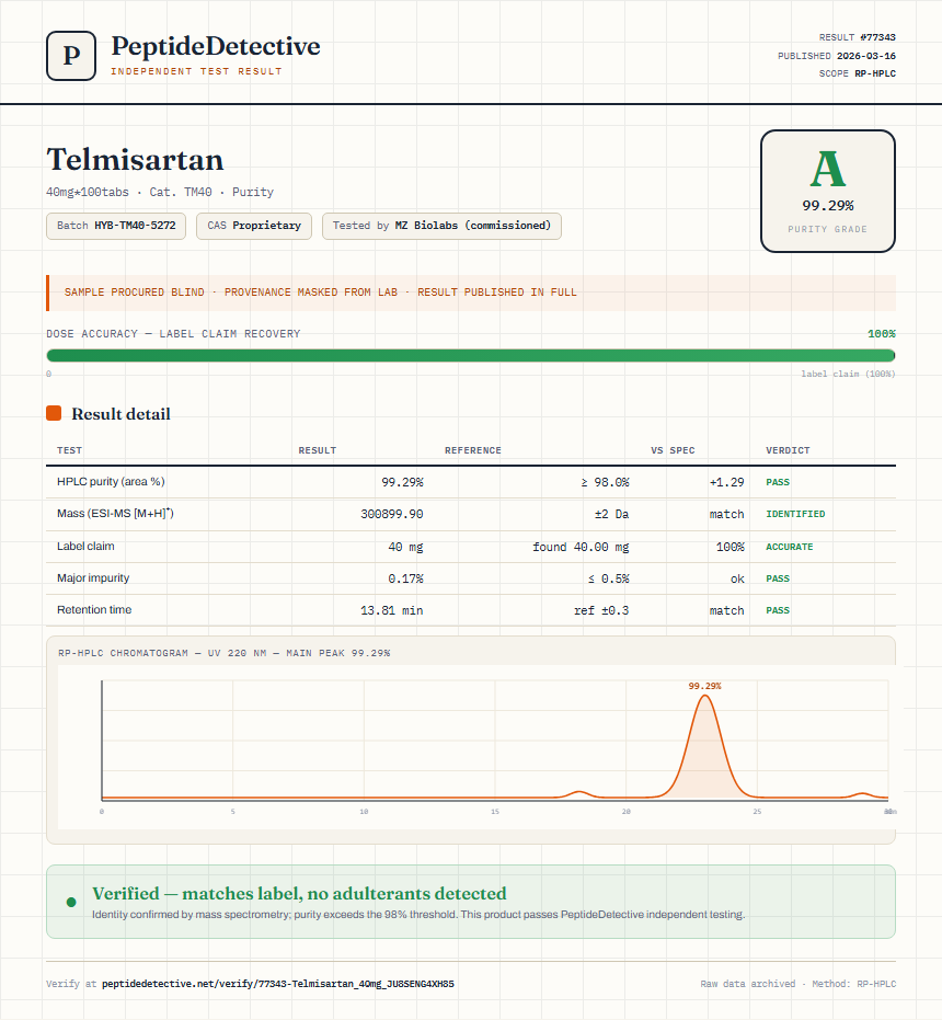 Telmisartan Purity (HPLC) report by PeptideDetective