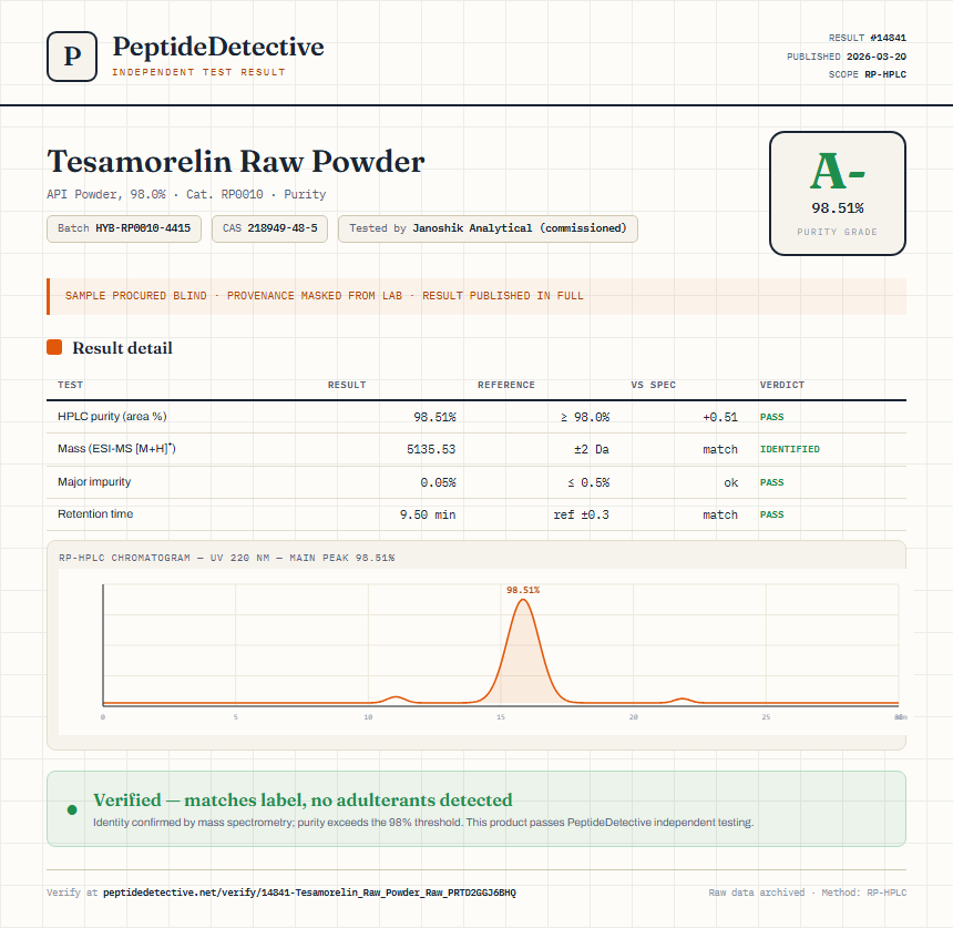 Tesamorelin Raw Powder Purity (HPLC) report by PeptideDetective
