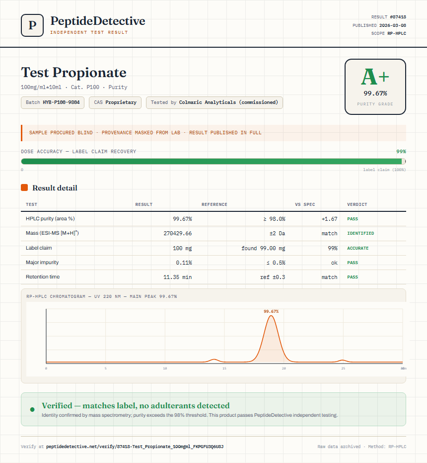 Test Propionate Purity (HPLC) report by PeptideDetective