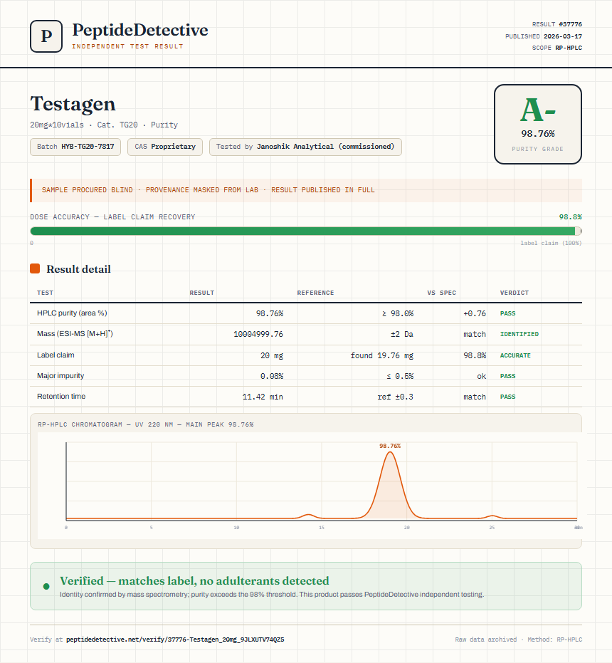 Testagen Purity (HPLC) report by PeptideDetective