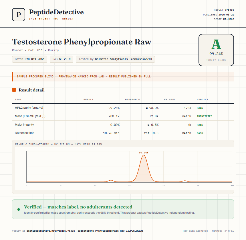 Testosterone Phenylpropionate Raw Purity (HPLC) report by PeptideDetective