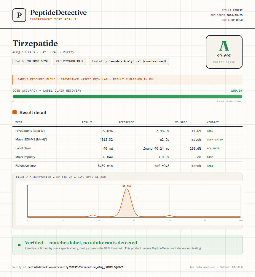 Tirzepatide Purity (HPLC) report by PeptideDetective