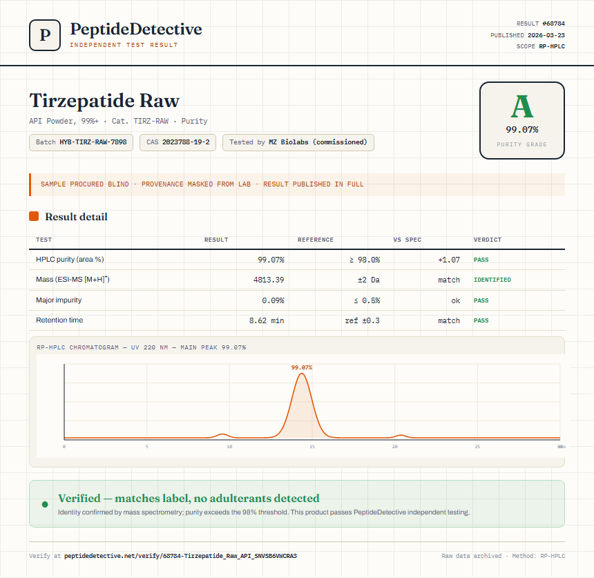 Tirzepatide Raw Purity (HPLC) report by PeptideDetective