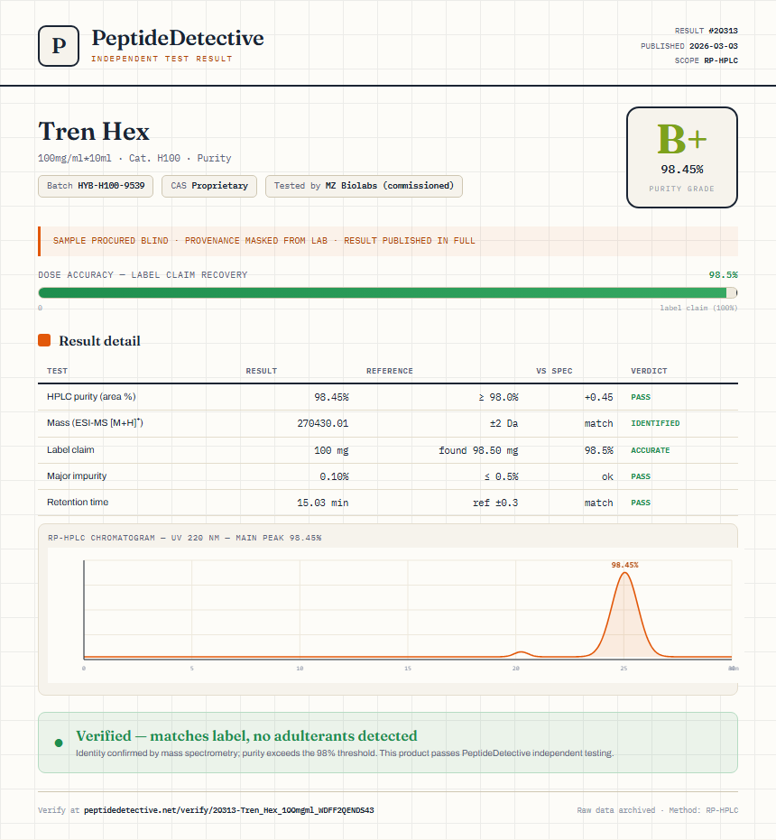 Tren Hex Purity (HPLC) report by PeptideDetective