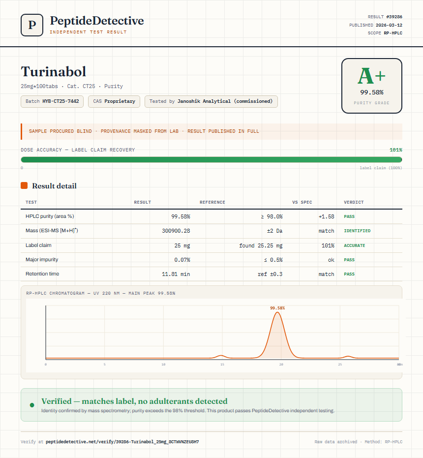 Turinabol Purity (HPLC) report by PeptideDetective