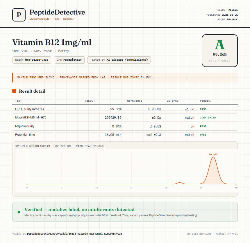 Vitamin B12 1mg/ml Purity (HPLC) report by PeptideDetective