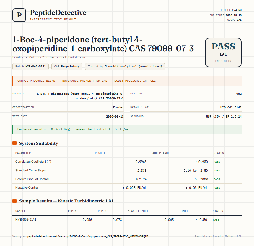 1-Boc-4-piperidone (tert-butyl 4-oxopiperidine-1-carboxylate) CAS 79099-07-3 Endotoxin report by PeptideDetective