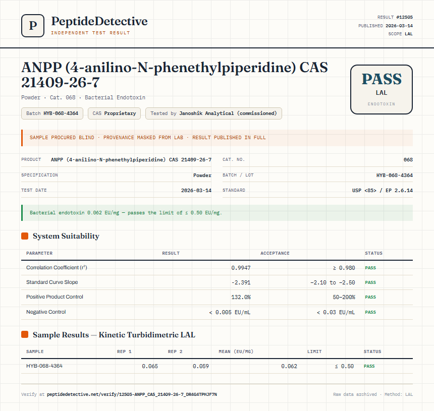 ANPP (4-anilino-N-phenethylpiperidine) CAS 21409-26-7 Endotoxin report by PeptideDetective