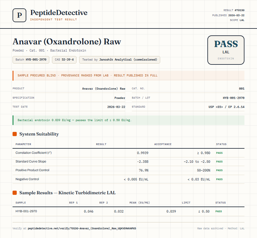 Anavar (Oxandrolone) Raw Endotoxin report by PeptideDetective