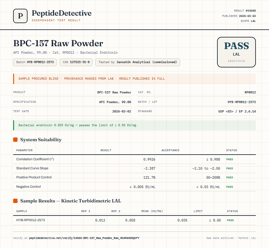 BPC-157 Raw Powder Endotoxin report by PeptideDetective