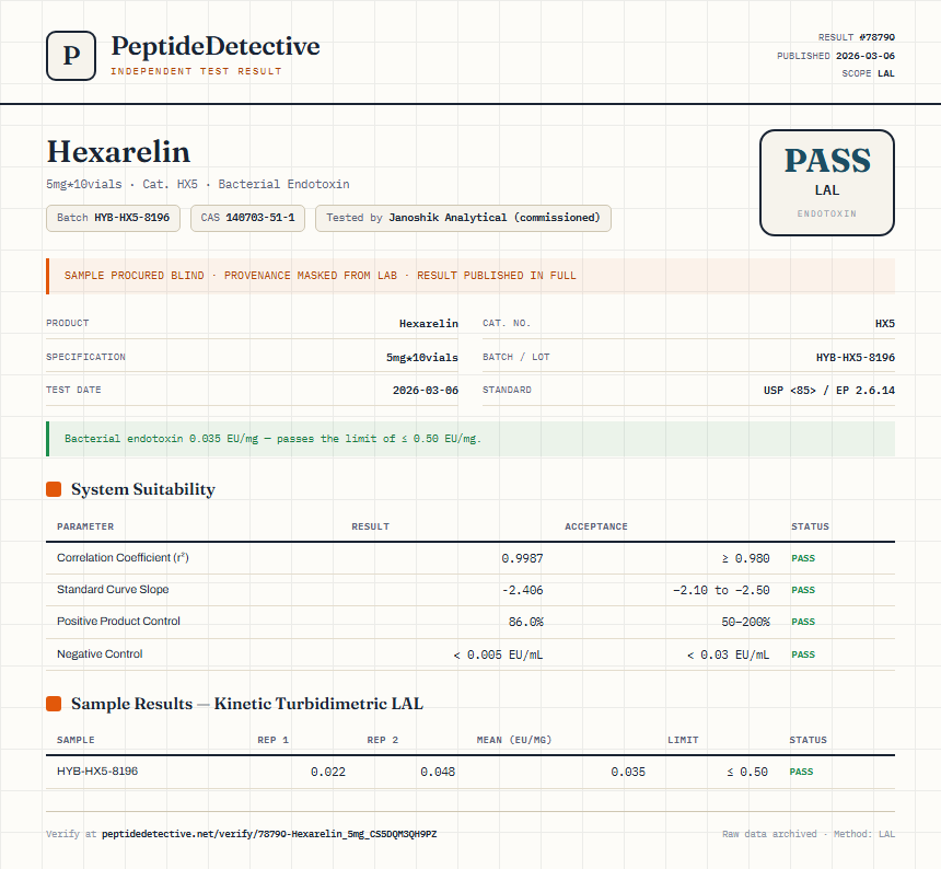Hexarelin Endotoxin report by PeptideDetective